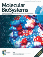 Graphical abstract: Inside front cover