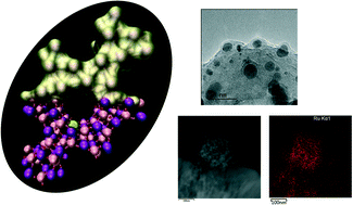 Graphical abstract: Understanding the molecular basis for the controlled design of ruthenium nanoparticles in microporous aluminophosphates
