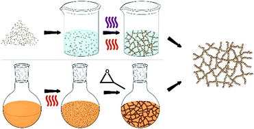 Graphical abstract: Synthesis of aerogels: from molecular routes to 3-dimensional nanoparticle assembly