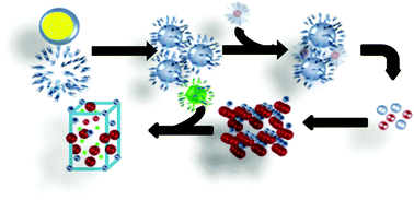 Graphical abstract: Colloidal synthesis of pure CuInTe2 crystallites based on the HSAB theory