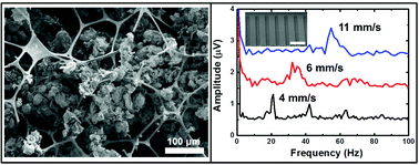Graphical abstract: A tactile sensor using a conductive graphene-sponge composite