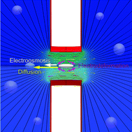 Graphical abstract: Nanoparticle mechanics: deformation detection via nanopore resistive pulse sensing