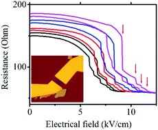 Graphical abstract: Room-temperature electrically driven phase transition of two-dimensional 1T-TaS2 layers