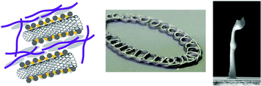 Graphical abstract: 3D-printable, highly conductive hybrid composites employing chemically-reinforced, complex dimensional fillers and thermoplastic triblock copolymers
