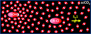 Graphical abstract: SN1 reactions in supercritical carbon dioxide in the presence of alcohols: the role of preferential solvation