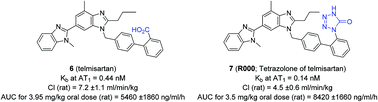 Graphical abstract: Tetrazolone as an acid bioisostere: application to marketed drugs containing a carboxylic acid