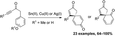 Graphical abstract: Dearomatisation approaches to spirocyclic dienones via the electrophilic activation of alkynes