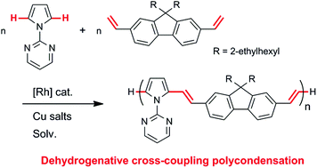 Graphical abstract: Synthesis of pyrrole-based poly(arylenevinylene)s via Rh-catalyzed dehydrogenative direct alkenylation