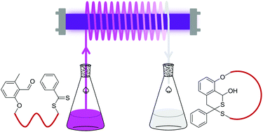 Graphical abstract: Scalable preparation of cyclic polymers by the ring-closure method assisted by the continuous-flow technique