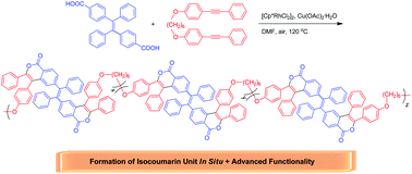Graphical abstract: Functional isocoumarin-containing polymers synthesized by rhodium-catalyzed oxidative polycoupling of aryl diacid and internal diyne