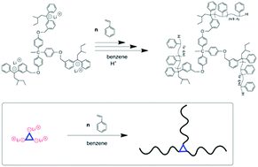 Graphical abstract: Trifunctional organolithium initiator for living anionic polymerization in hydrocarbon solvents in the absence of polar additives