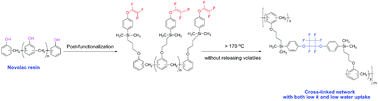 Graphical abstract: Post-functionalization of novolac resins by introducing thermo-crosslinkable –OCF [[double bond, length as m-dash]] CF2 groups as the side chains: a new strategy for production of thermosetting polymers without releasing volatiles