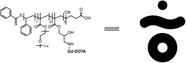 Graphical abstract: Gadolinium-functionalized nanoparticles for application as magnetic resonance imaging contrast agents via polymerization-induced self-assembly