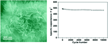 Graphical abstract: Facile synthesis of amorphous aluminum vanadate hierarchical microspheres for supercapacitors