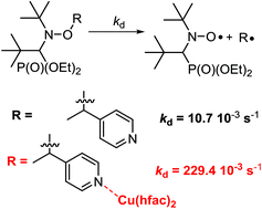 Graphical abstract: C–ON bond homolysis of alkoxyamines triggered by paramagnetic copper(ii) salts
