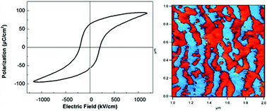 Graphical abstract: Well-saturated ferroelectric polarization in PbTiO3–SmFeO3 thin films