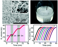 Graphical abstract: CoP nanoarray: a robust non-noble-metal hydrogen-generating catalyst toward effective hydrolysis of ammonia borane