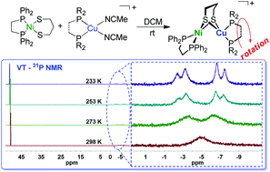 Graphical abstract: Heteronuclear assembly of Ni–Cu dithiolato complexes: synthesis, structures, and reactivity studies
