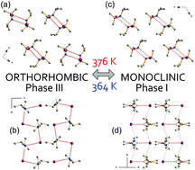 Graphical abstract: Phase sequence in diisopropylammonium iodide: avoided ferroelectricity by the appearance of a reconstructed phase
