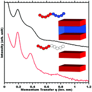 Graphical abstract: Robust porous polymers enabled by a fast trifluoroacetic acid etch with improved selectivity for polylactide