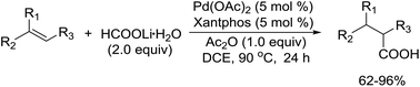 Graphical abstract: An easy access to carboxylic acids via Pd-catalyzed hydrocarboxylation of olefins with HCOOLi as a CO surrogate under mild conditions