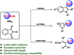 Graphical abstract: Transition-metal-free electrophilic trifluoromethylthiolation with sodium trifluoromethanesulfinate at room temperature