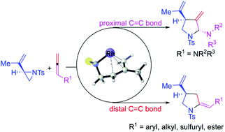 Graphical abstract: Mechanism and origins of selectivity in rhodium-catalyzed intermolecular [3 + 2] cycloadditions of vinylaziridines with allenes