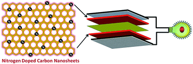 Graphical abstract: Nitrogen-doped carbon nanosheets for high-performance liquid as well as solid state supercapacitor cells