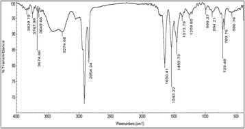 Graphical abstract: N-(3-(Dimethyl benzyl ammonio)propyl)alkanamide chloride derivatives as corrosion inhibitors for mild steel in 1 M HCl solution: experimental and theoretical investigation
