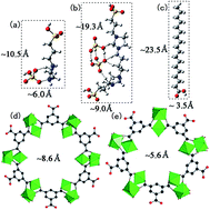 Graphical abstract: Efficient confinement of ionic liquids in MIL-100(Fe) frameworks by the “impregnation-reaction-encapsulation” strategy for biodiesel production