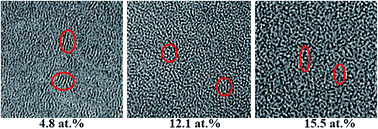 Graphical abstract: Increasing fluorine concentration to control the microstructure from fullerene-like to amorphous in carbon films