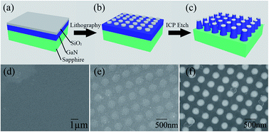 Graphical abstract: The morphologies and optical properties of three-dimensional GaN nano-cone arrays