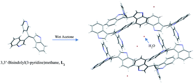 Graphical abstract: Synthesis, characterization and photophysical properties of some 3,3′-bisindolyl(aryl)methanes