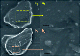 Graphical abstract: Strong optical limiting behavior discovered in black phosphorus