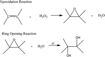 Graphical abstract: New findings on soybean and methylester epoxidation with alumina as the catalyst