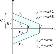 Graphical abstract: Mathematical methods on atomic force microscope cantilever systems