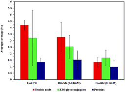 Graphical abstract: Sulfidogenic-corrosion inhibitory effect of cationic monomeric and gemini surfactants: planktonic and sessile diversity