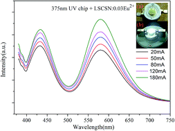 Graphical abstract: Luminescence properties of single-phase color-tunable Li4SrCa(Si2O4N8/3):Eu2+ phosphor for white light-emitting diodes