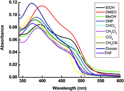 Graphical abstract: Optical properties and fluorescence quenching of biologically active ethyl 4-(4-N,N-dimethylamino phenyl)-2-methyl-5-oxo-4,5-dihydro-1H-indeno[1,2-b]pyridine-3-carboxylate (DDPC) dye as a probe to determine CMC of surfactants