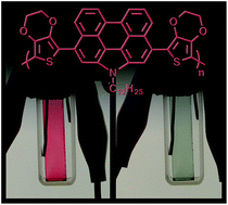 Graphical abstract: A novel red to transmissive electrochromic polymer based on phenanthrocarbazole