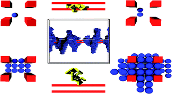 Graphical abstract: Polymer crystal nucleation with confinement-enhanced orientation dominating the formation of nanohybrid shish-kebabs with multiple shish