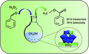 Graphical abstract: One pot oxidative esterification of benzaldehyde over a supported Cs-salt of mono nickel substituted phosphotungstate