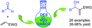Graphical abstract: Morita–Baylis–Hillman reaction in eutectic solvent under aqueous medium