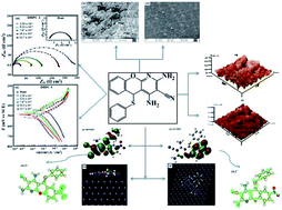 Graphical abstract: 2,4-Diamino-5-(phenylthio)-5H-chromeno [2,3-b] pyridine-3-carbonitriles as green and effective corrosion inhibitors: gravimetric, electrochemical, surface morphology and theoretical studies