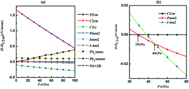 Graphical abstract: Unexpected superhard phases of niobium triborides: first-principles calculations