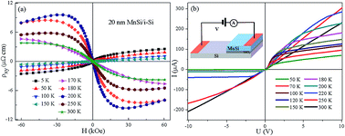 Graphical abstract: Rashba spin–orbit coupling enhanced anomalous Hall effect in MnxSi1−x/SiO2/Si p–i–n junctions