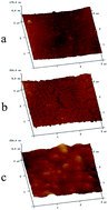 Graphical abstract: A study on the differences in morphology and corrosion resistance performance between two different bis(2-ethylhexyl) phosphate self-assembled thin films prepared on an iron substrate in water and ethanol solvents