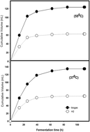 Graphical abstract: Batch and continuous biogenic hydrogen fermentation of acid pretreated de-oiled jatropha waste (DJW) hydrolysate
