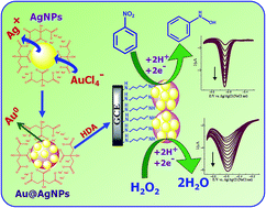 Graphical abstract: Tuning the composition of gold–silver bimetallic nanoparticles for the electrochemical reduction of hydrogen peroxide and nitrobenzene