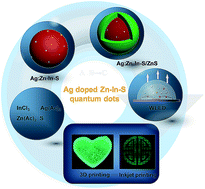 Graphical abstract: Construction of Ag-doped Zn–In–S quantum dots toward white LEDs and 3D luminescent patterning